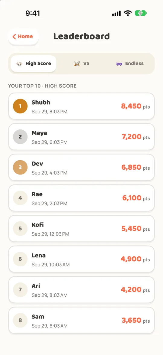 The High Score top 10 leaderboard